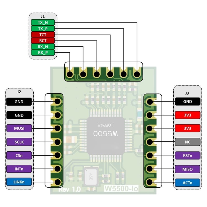 M11K-W5500-Io Ethernet Modülü  - Ethernet W5500 incelemesi ve fiyatı