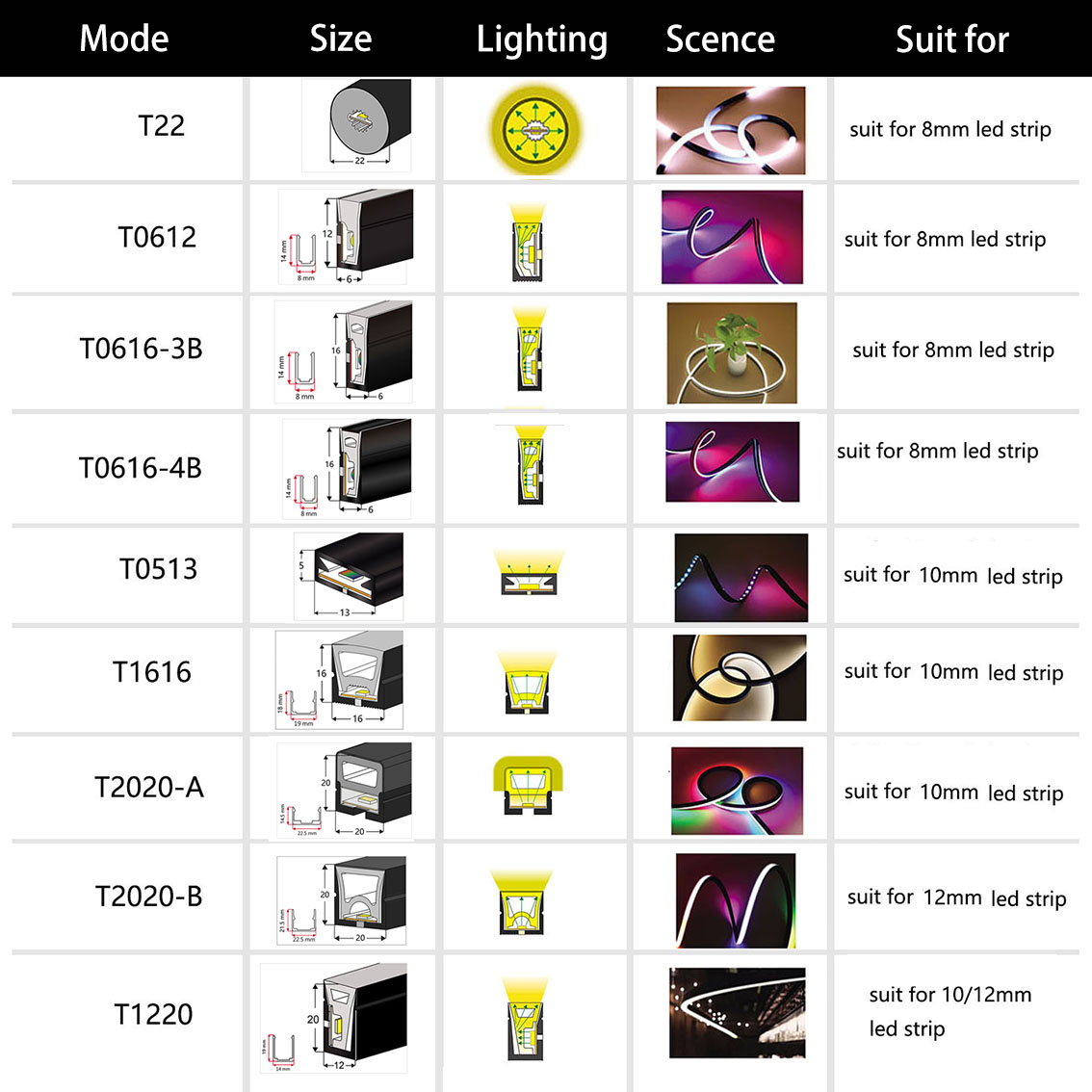 WS2812B WS2811 LED Neon halat  - Ws2812B Strip 5V incelemesi ve fiyatı