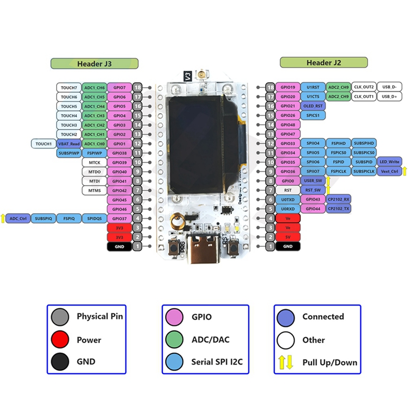LJL-Heltec Meshtastic Lora32 V - Oled Display 0.96 incelemesi ve fiyatı