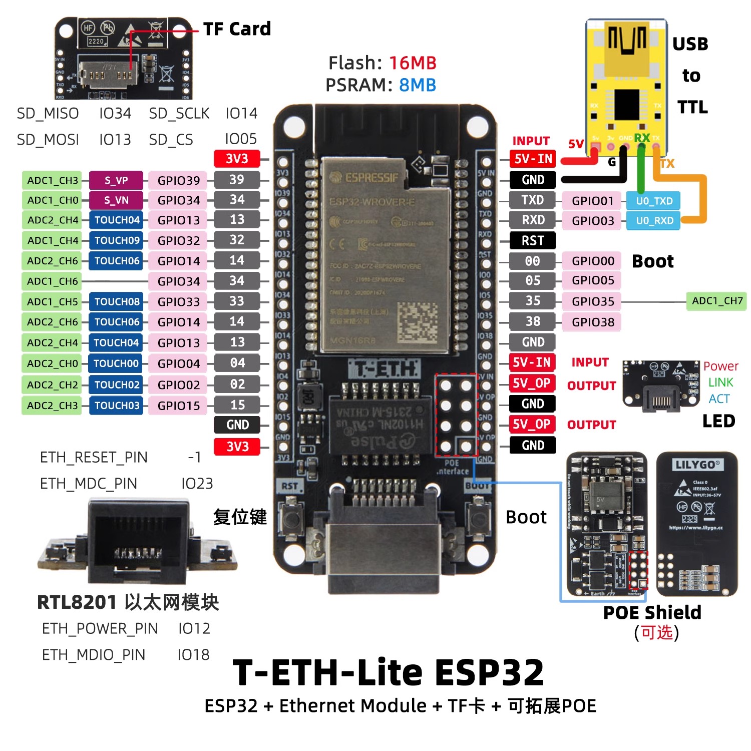 LILYGO T‑ETH‑Lite Geliştirme K - Ethernet W5500 incelemesi ve fiyatı
